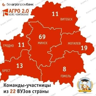 Высокая конкуренция команд